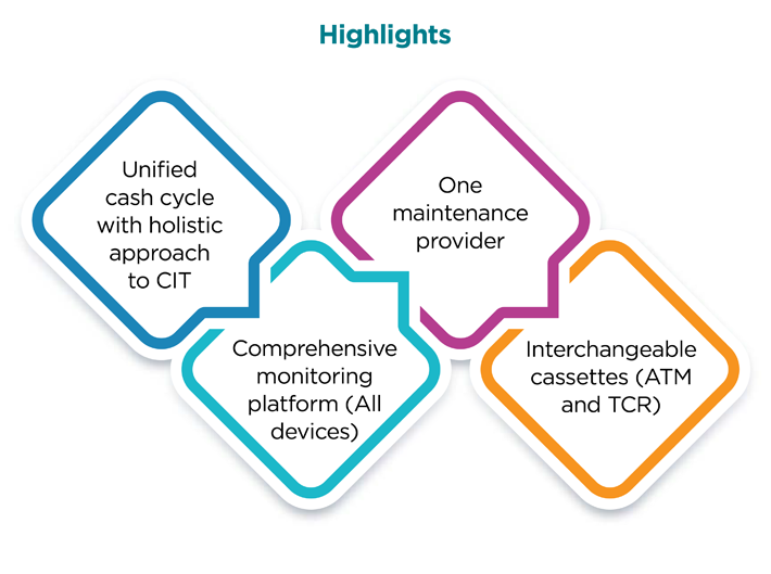 Cash Recycling Highlights Image