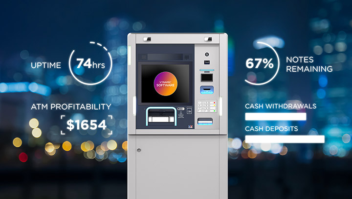 Uptime 74 hrs, ATM Profitability $1654, 67% Notes Remaining, Cash withdrawals, Cash Deposits